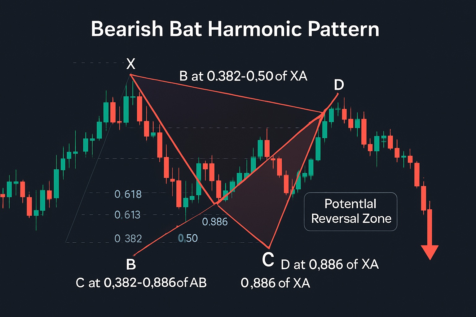Bearish Bat Pattern