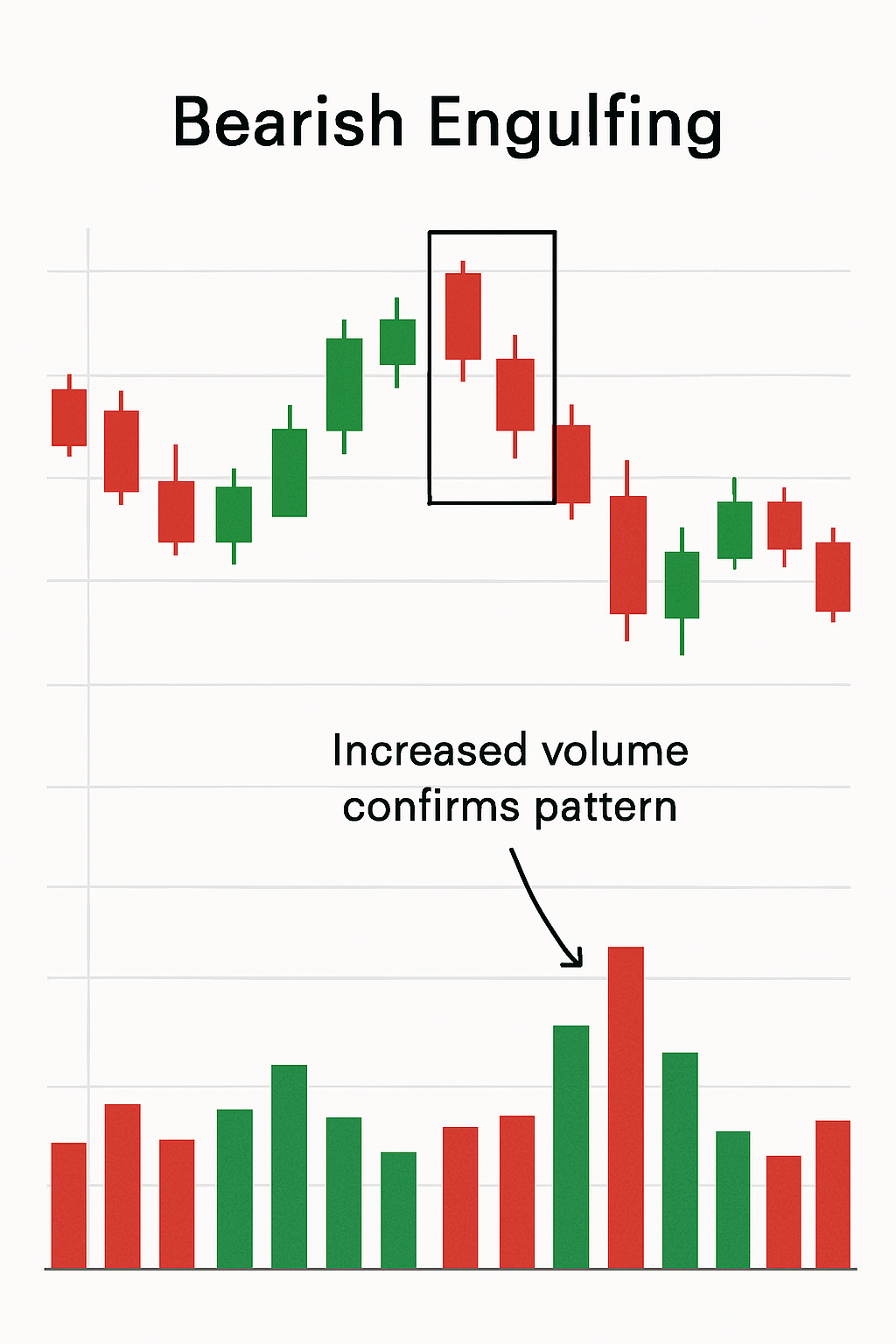 Engulfing Pattern with Volume Confirmation