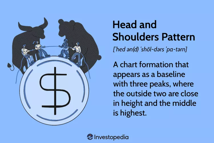 Head and Shoulders Chart Pattern Explained